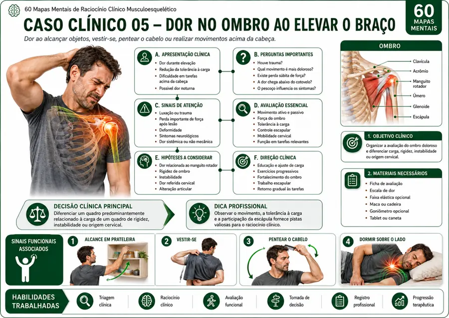 Amostra de um mapa visual de raciocínio clínico musculoesquelético